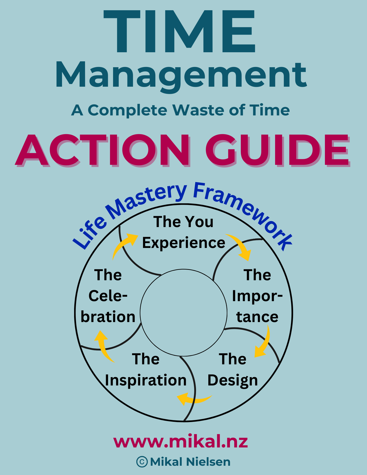 SMIプログラム　Dynamics of Time Management セット What is time management: framework, techniques and tools